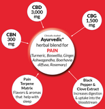 RELIEF tincture